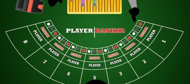 Nắm vững các chiến thuật chơi baccarat 69vn